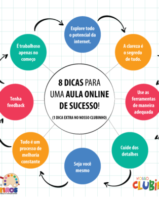 Nove conselhos para uma aula online de sucesso