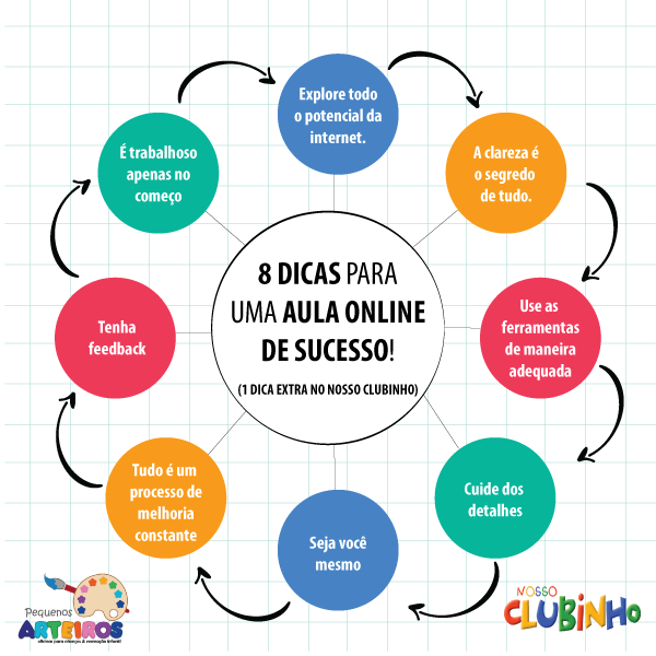 Nove conselhos para uma aula online de sucesso